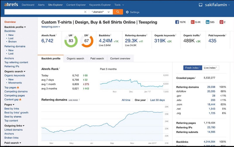 Ahrefs-SEO Tools